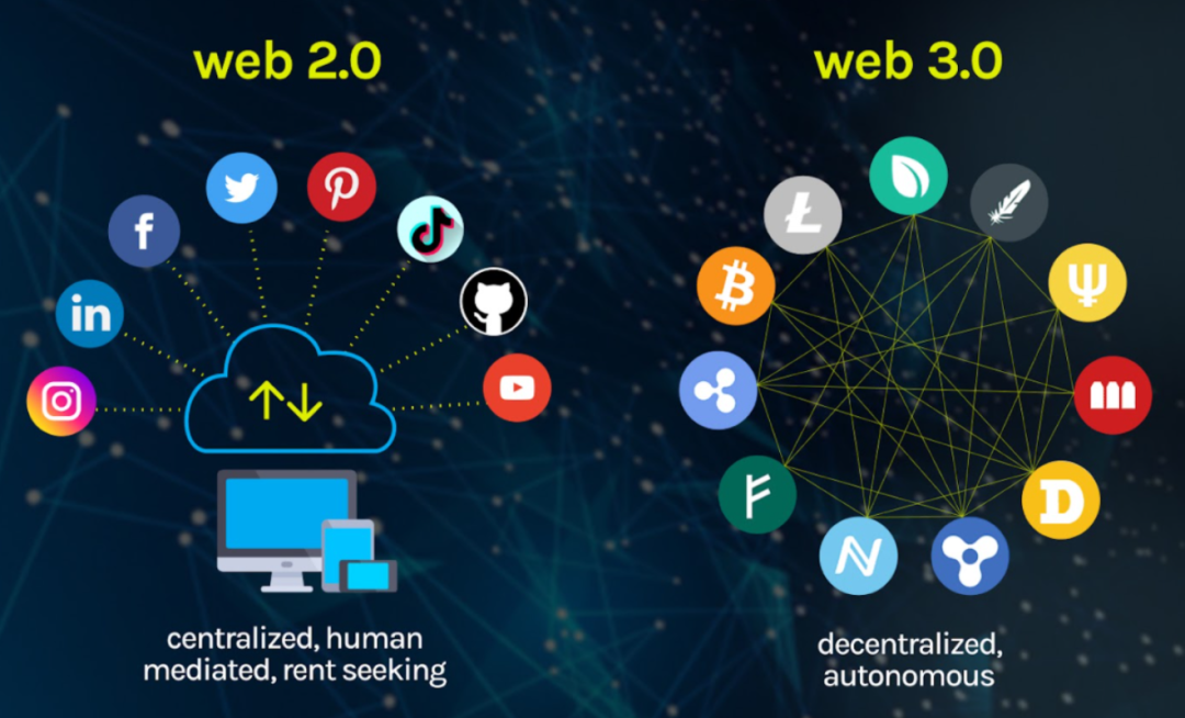 ̽Web3(gu)ȥĻĻ(lin)W(wng)r(sh)DƬ
