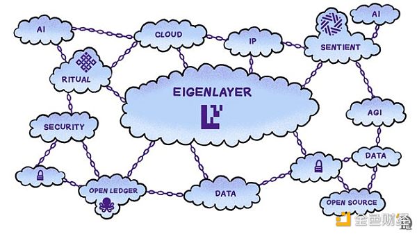 EigenLayer AVSAIôЩֵP(gun)ע DƬ