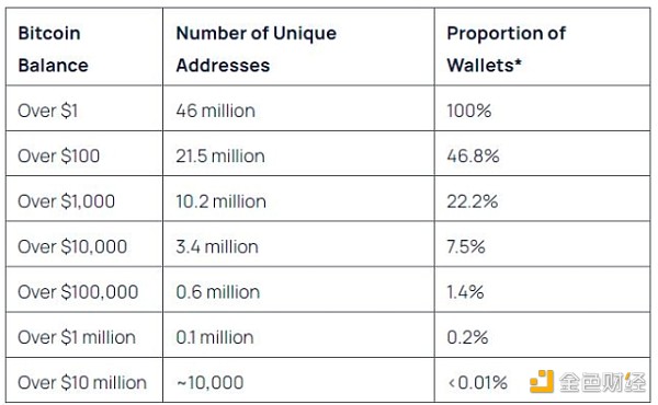 (dng)1%ı؎ų߿99%BTC(yng)r(sh)(hu)l(f) DƬ