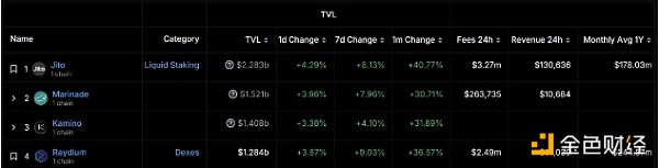 Solana 7ϝq27% ôm(x)DƬ