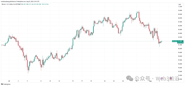 Bitcoin^Ѻע M2 ؛Ź(yng)BTC r DƬ