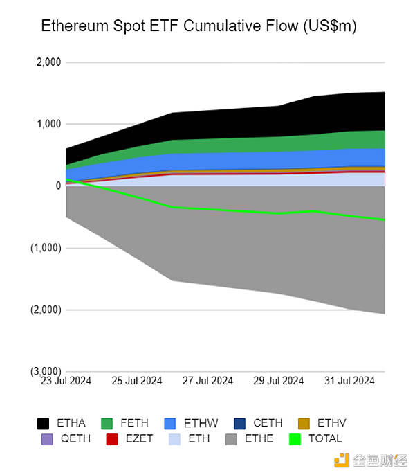 Sygnum BankF(xin)؛SolanaCardano ETF̫ DƬ