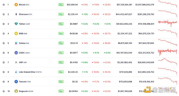 ɽկѪϴ Bitcoin(do)λ(chung)58%¸߈DƬ