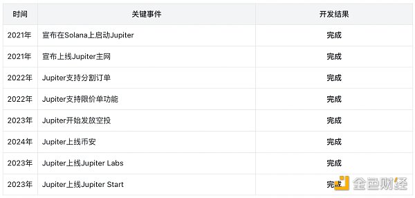 Jupiter߰Dex߈DƬ