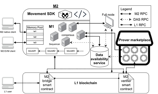 Ethereum֡@āˈDƬ