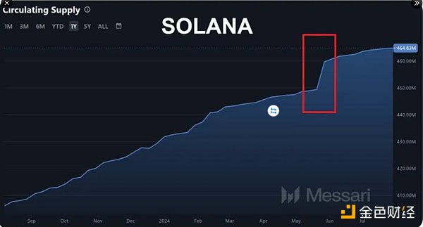 ʾSolana(sh)(j)`ⱳDƬ