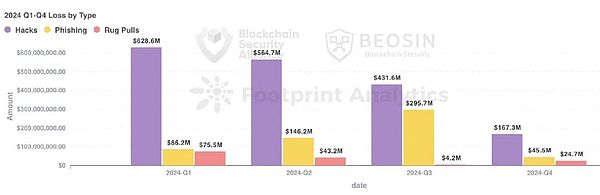 2024Web3BlockchainȫB(ti)DƬ