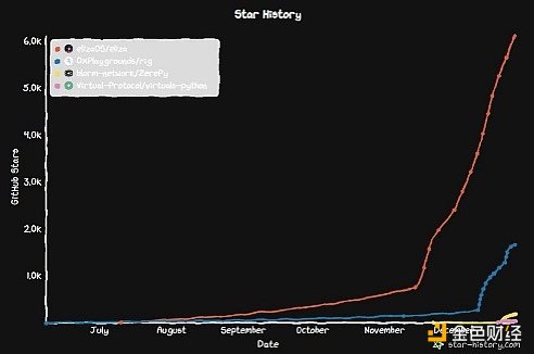 ELIZAGAMEARCZEREPYĴCrypto X AI DƬ