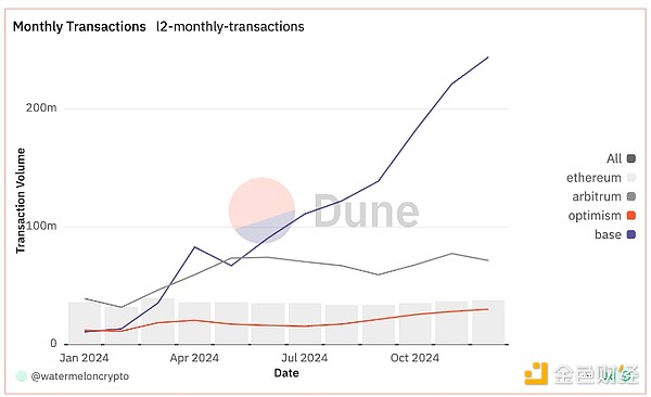 Coindesk2024Ȼ2025ֵP(gun)עِDƬ