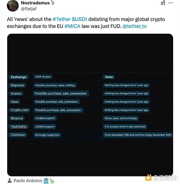 Tether USDT ֵͽµDƬ