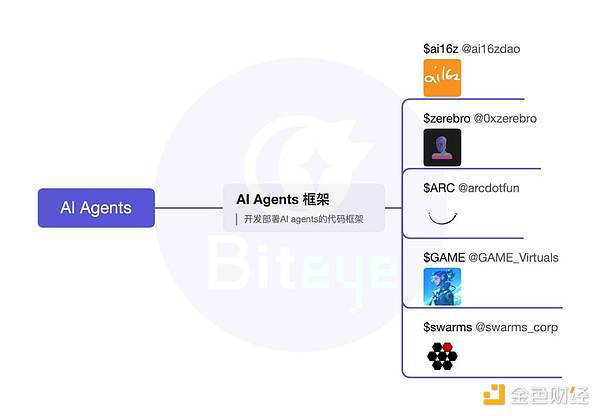AI Agent ͶУȫλPc AI Agent  DƬ