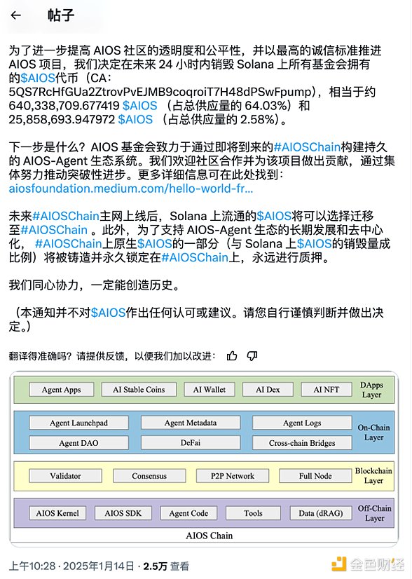 10犱q100% AIOSTokensNW(wng) DƬ