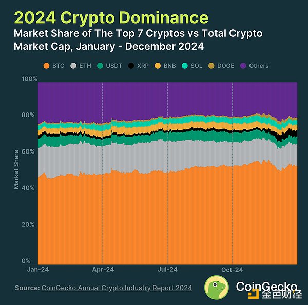 CoinGecko2024 ИI(y)ȈDƬ