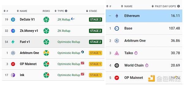 VitalikģҪ_ETH۷er(ji)ֵ EthereumL1 DƬ