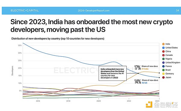 Electric Capital2025ЈֈDƬ