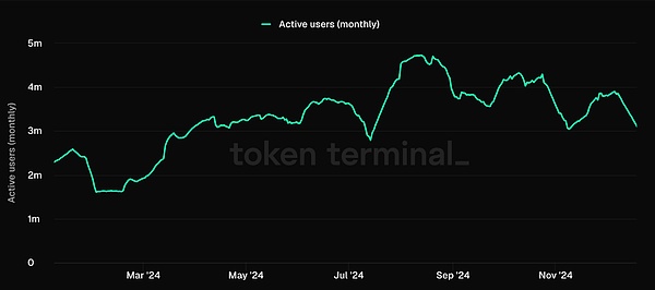 IOSGΑAI CryptoںψDƬ