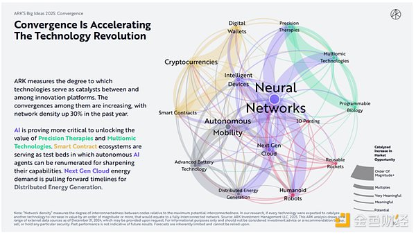 ľ^ο CryptoAI Agent c(wn)ARK DƬ