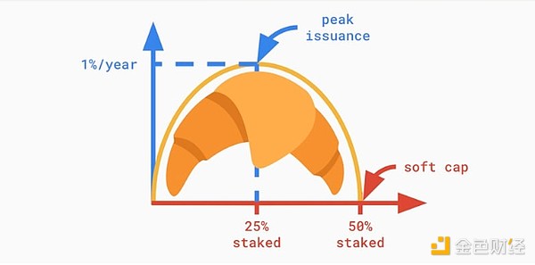 Ethereum(hu)оTETHܿɞ鳬(j)(wn) DƬ