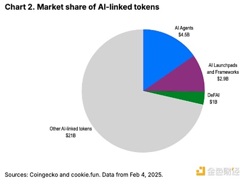 CoinbaseAIİl(f)չF(xin)L(fng)U(xin)δDƬ