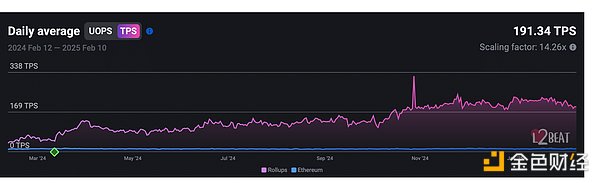 SolanacΣCC Ethereum DƬ
