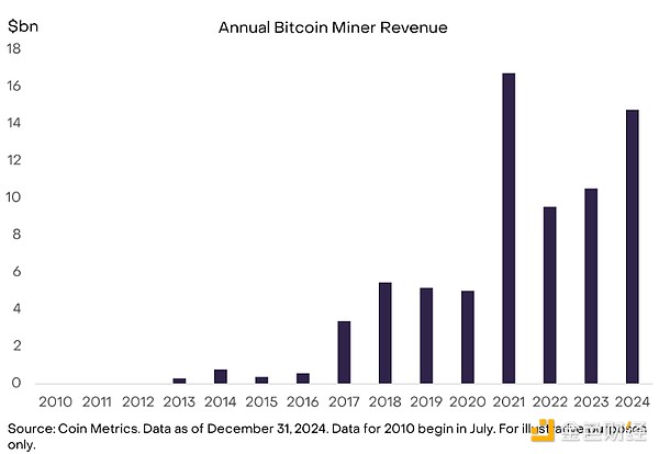 GrayscaleBitcoinMiningӰȫԴ DƬ