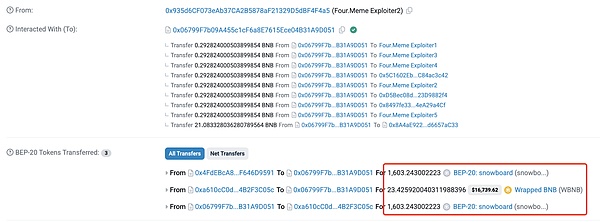 Four.Memeȫ¼ αBNB ChainB(ti) DƬ