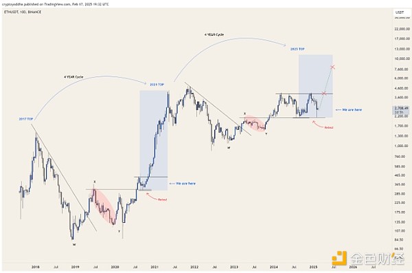 EthereumK|ˆôfDƬ