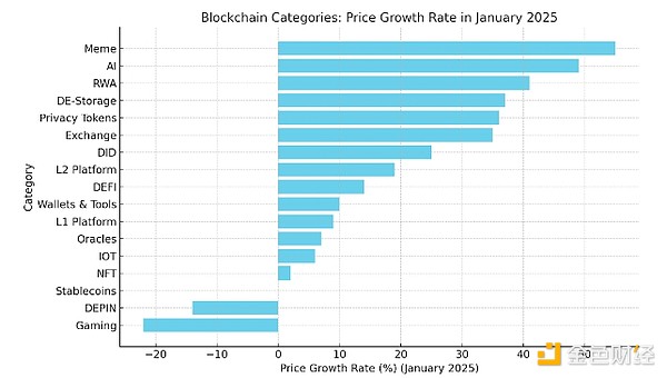 Blockchainһ(g)شͻƣ҂(yng)ԓP(gun)עʲôDƬ