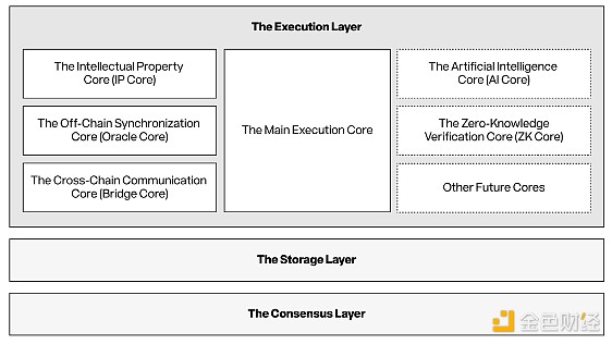 BanklessStory Protocol (gu)ʲôDƬ