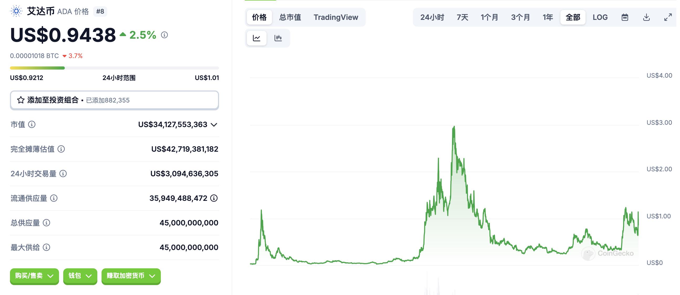 |fCharlesHoskinsonEthereumԪCardano(chung)ʼ˵(w)I(y)Ķ