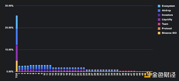һ[Binance HODLer12ڿͶ(xing)Ŀ Bubble DƬ