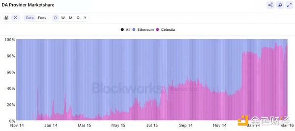 Celestia Ethereum(gu){᣿DƬ