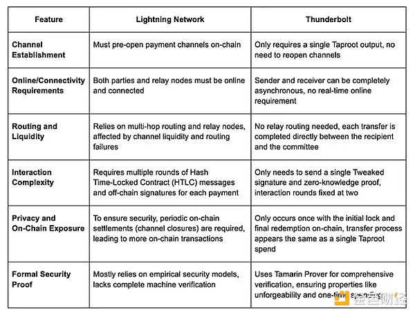 ͨ^Thunderboltҕ ˼BitcoinW늾W(wng) DƬ