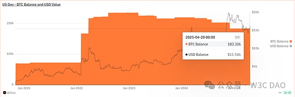 l(shu)^m(x)ُ(gu)BTC 