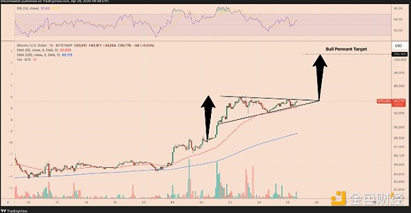 5DAyBTC5ϝq10fԪ